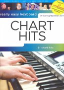 Really Easy Keyboard - CHART HITS (jaro-léto 2017)