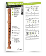 Recorder Fingering Chart - tabulka hmatů pro zobcovou flétnu