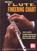 FINGERING CHART - Prstoklady a hmaty - PRÍČNE FLÉTNA